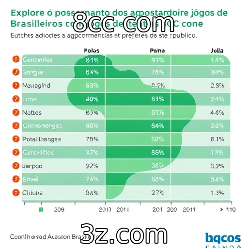 Comportamento dos Apostadores Brasileiros em Jogos de Casino